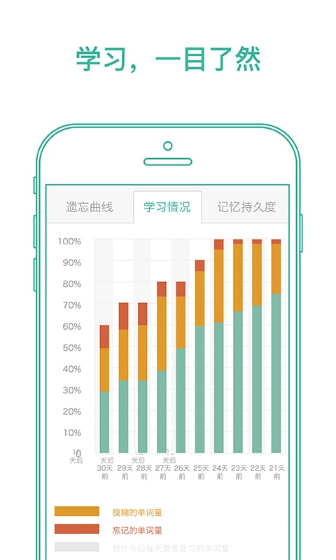 墨墨背单词ios版